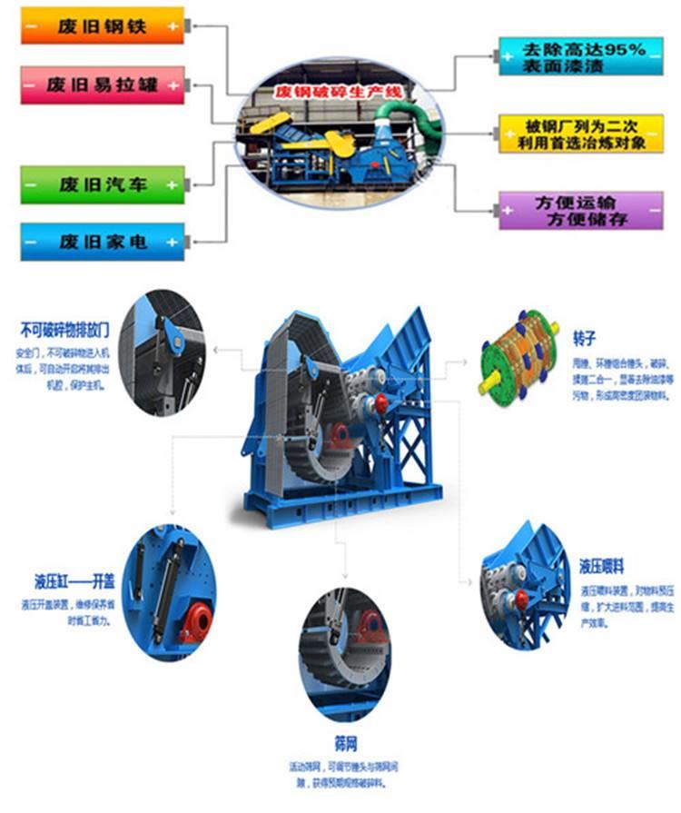 15252327253201.jpg 廢鋼破碎料圖.jpg